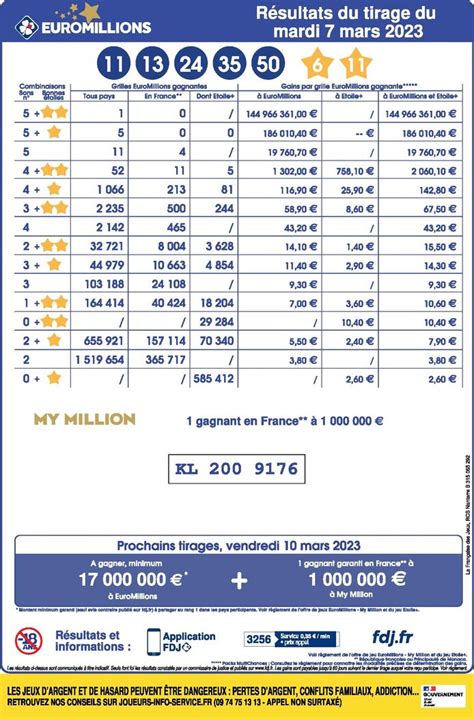 euromillions resultaten|euromillions résultat belge.